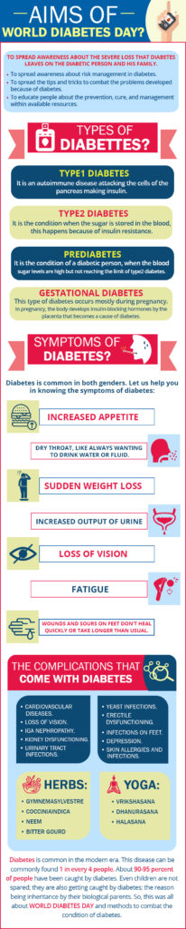 All you need to know about World Diabetes Day